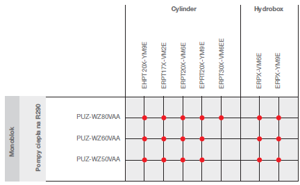 Tabela kompatybilności