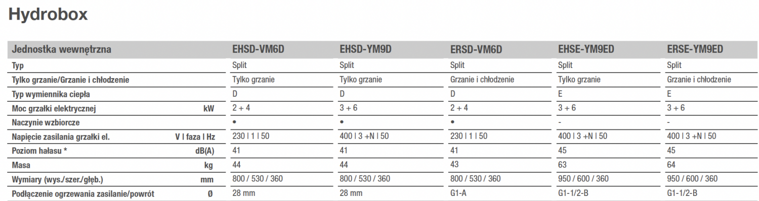 Dane Hydrobox EHSD/ERSD/EHSE/ERSE - D