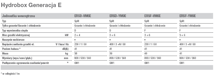 Dane ERSF-E
