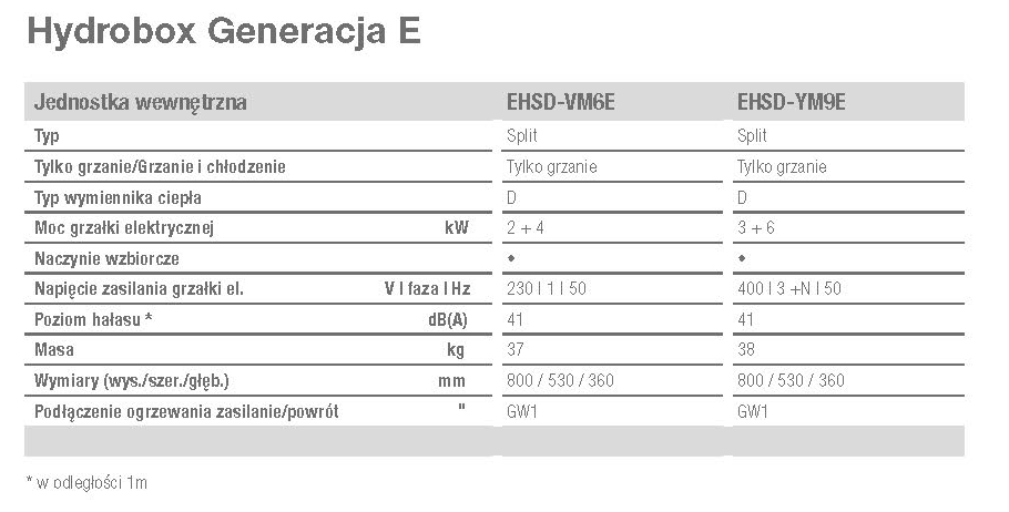Dane techniczne Hydrobox EHSD-E