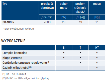 Dane techniczne