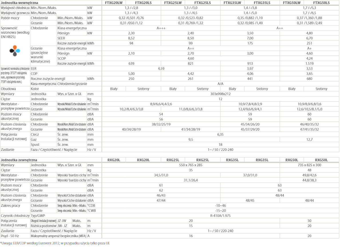 FTXG25LW-RXG25L-dane-techniczne