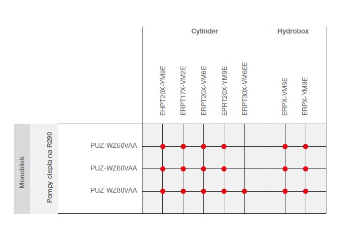 Tabela kompatybilności