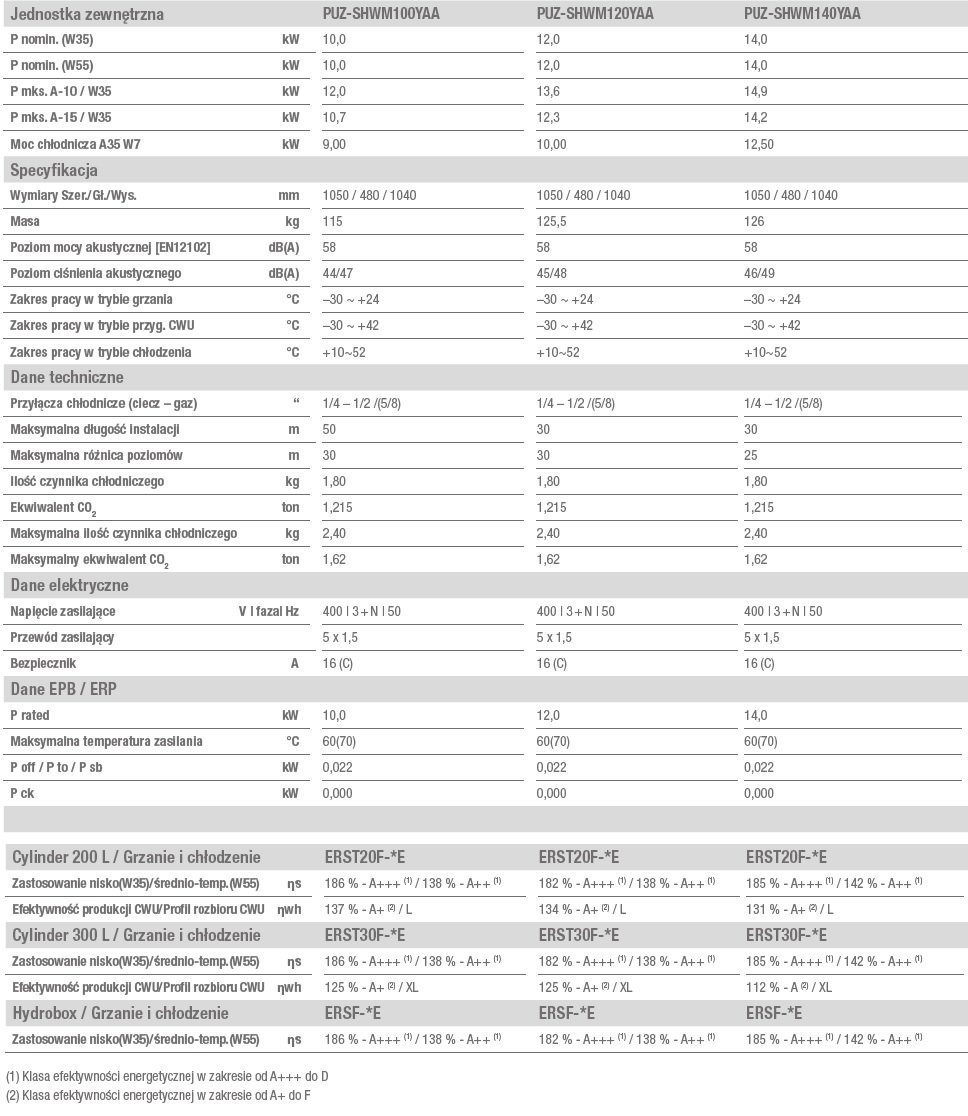 Dane PUZ-SHWM GEN. E