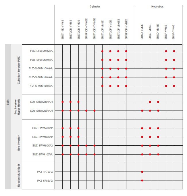 Tabela kompatybilności