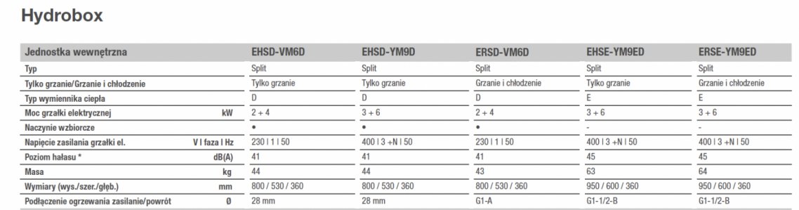 Dane Hydrobox