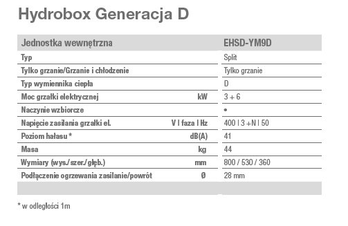 Dane techniczne Hydrobox 