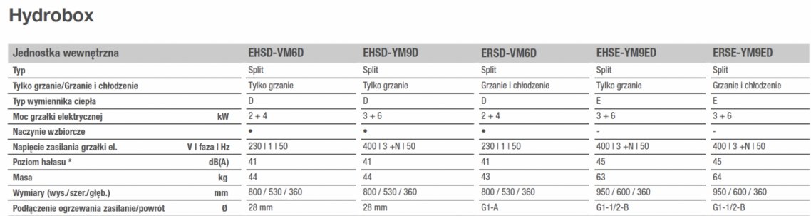 Dane techniczne Hydrobox 