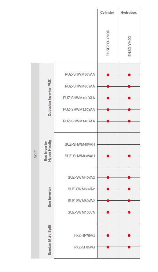 Tabela kompatybilności