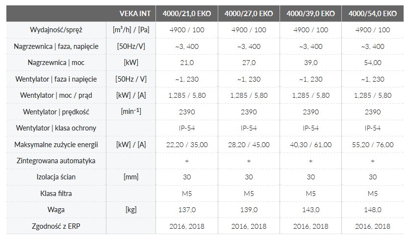 Dane techniczne (nagrzewnica elektryczna)