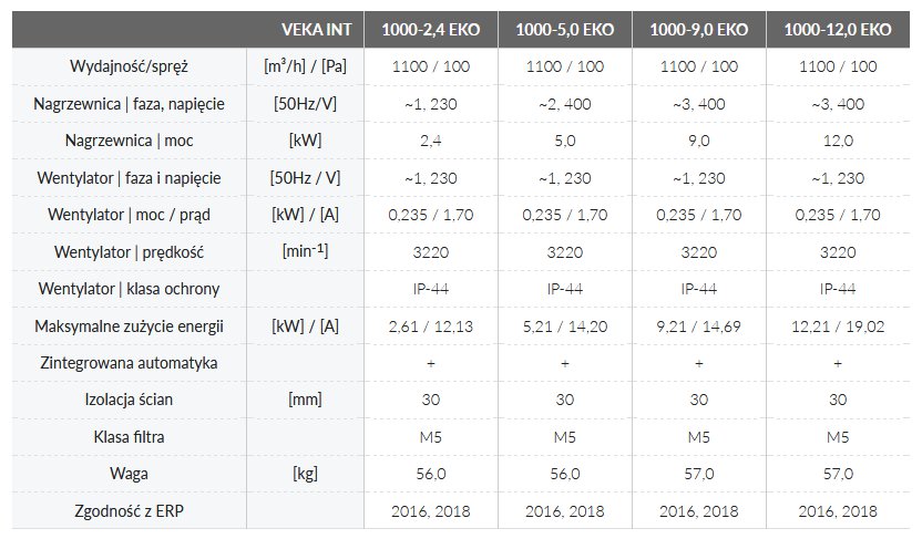 Dane techniczne (nagrzewnica elektryczna)