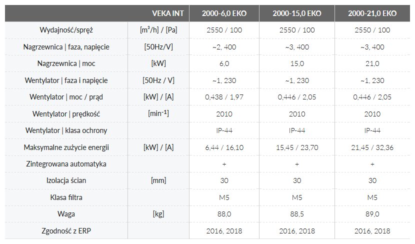 Dane techniczne (nagrzewnica elektryczna)