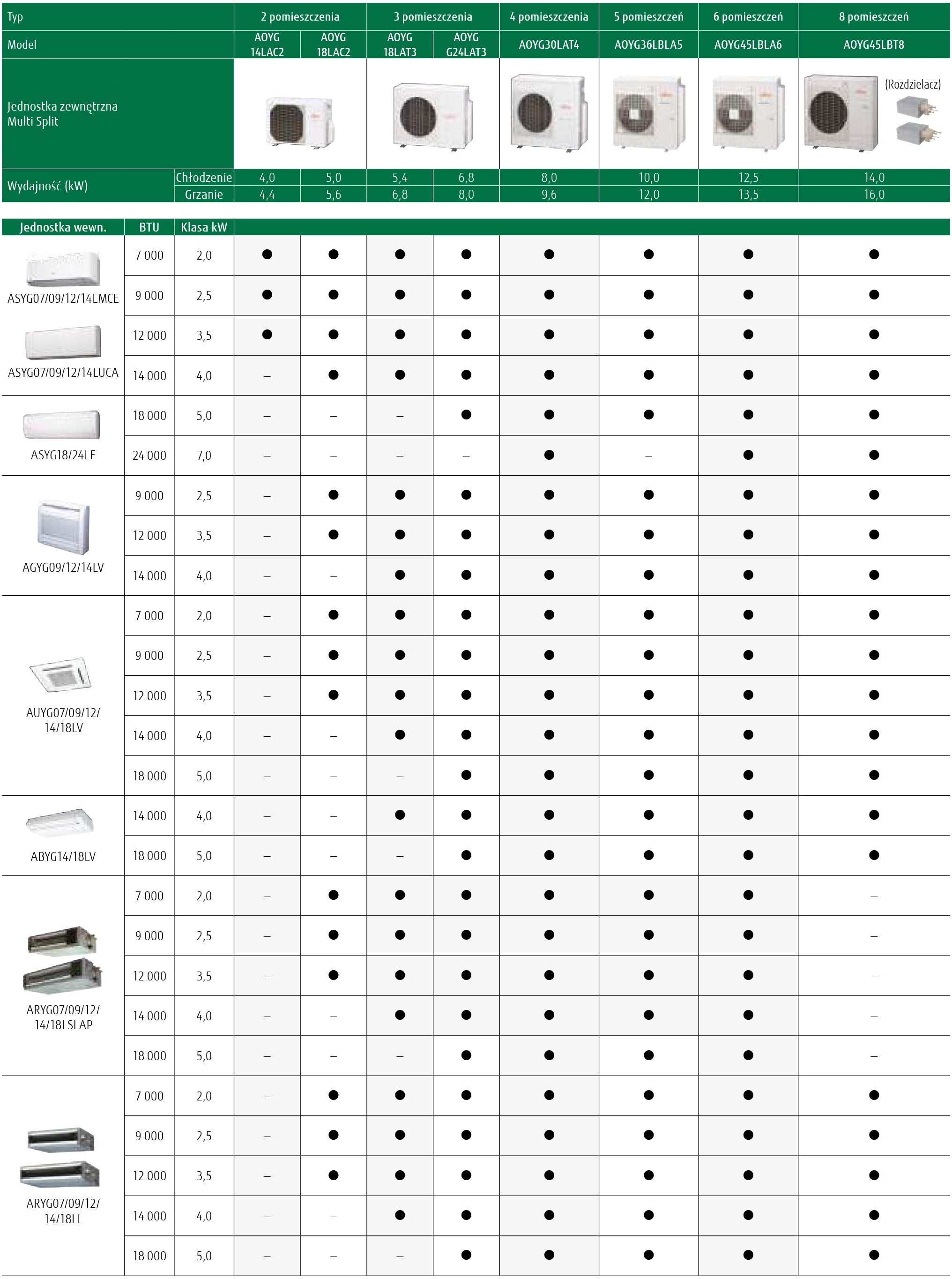 Tabela-kompatybilności-Fujitsu-Multi