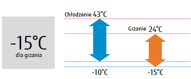 praca w niskich temperaturach