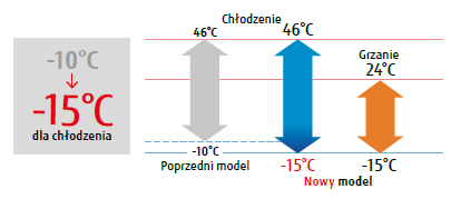 AUXG45KRLB-temperatura informacj