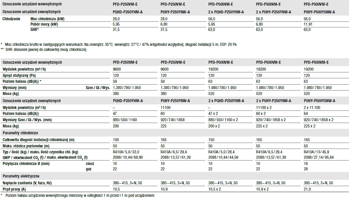 Szafy Klimatyzacji Precyzyjnej Mitsubishi Pfd Mitsubishi Electric Klimatyzatory Do Serwerowni Wg Typu Klimatyzacja I Akcesoria Hakom Szafy Klimatyzacji Precyzyjnej Mitsubishi Pfd Mitsubishi Electric Klimatyzatory Do Serwerowni Wg Typu Klimatyzacja I Akcesoria Hakom