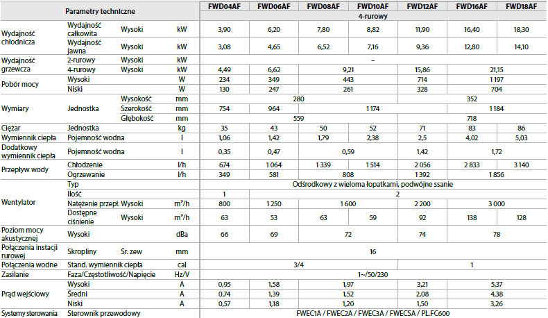FWD_4-rurowy_dane-techniczne