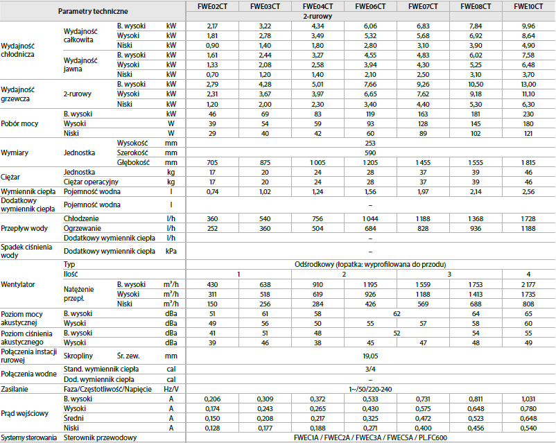 FWE_2-rurowy_dane-techniczne