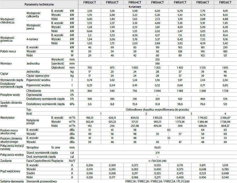 FWE_4-rurowy_dane-techniczne