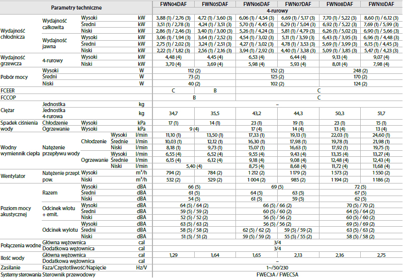 FWN_4-rurowy_dane-techniczne