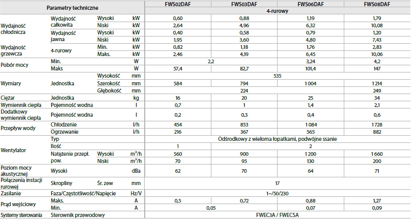 FWS-FLEXI_4-rurowy_dane-techniczne