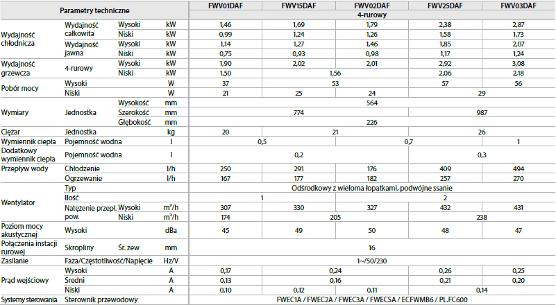 FWV_4-rurowy_dane-techniczne