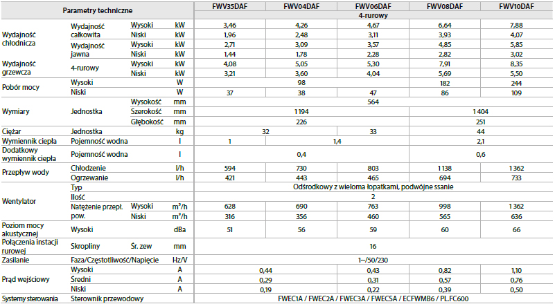 FWV_4-rurowy_dane-techniczne2