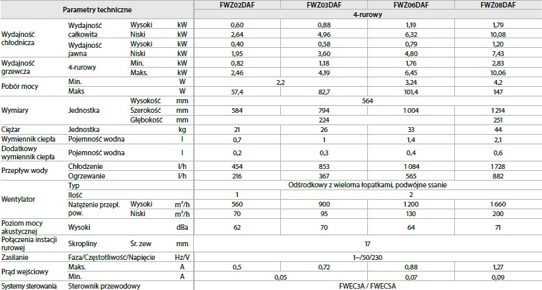 FWZ_4-rurowy_dane-techniczne
