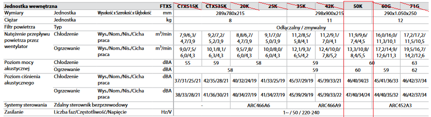 FTXS