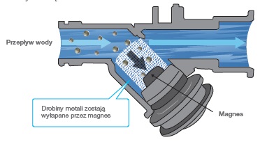 filtr magnetyczny hakom pompy ciepła generacja E