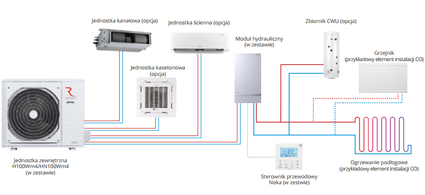 DAIKIN Multi Model  4MWXM-A 