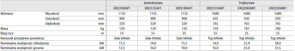 ERQ-agregaty-skraplające dane techniczne