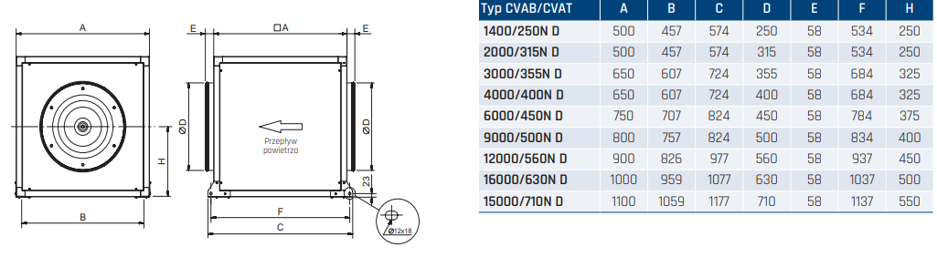 CVAT