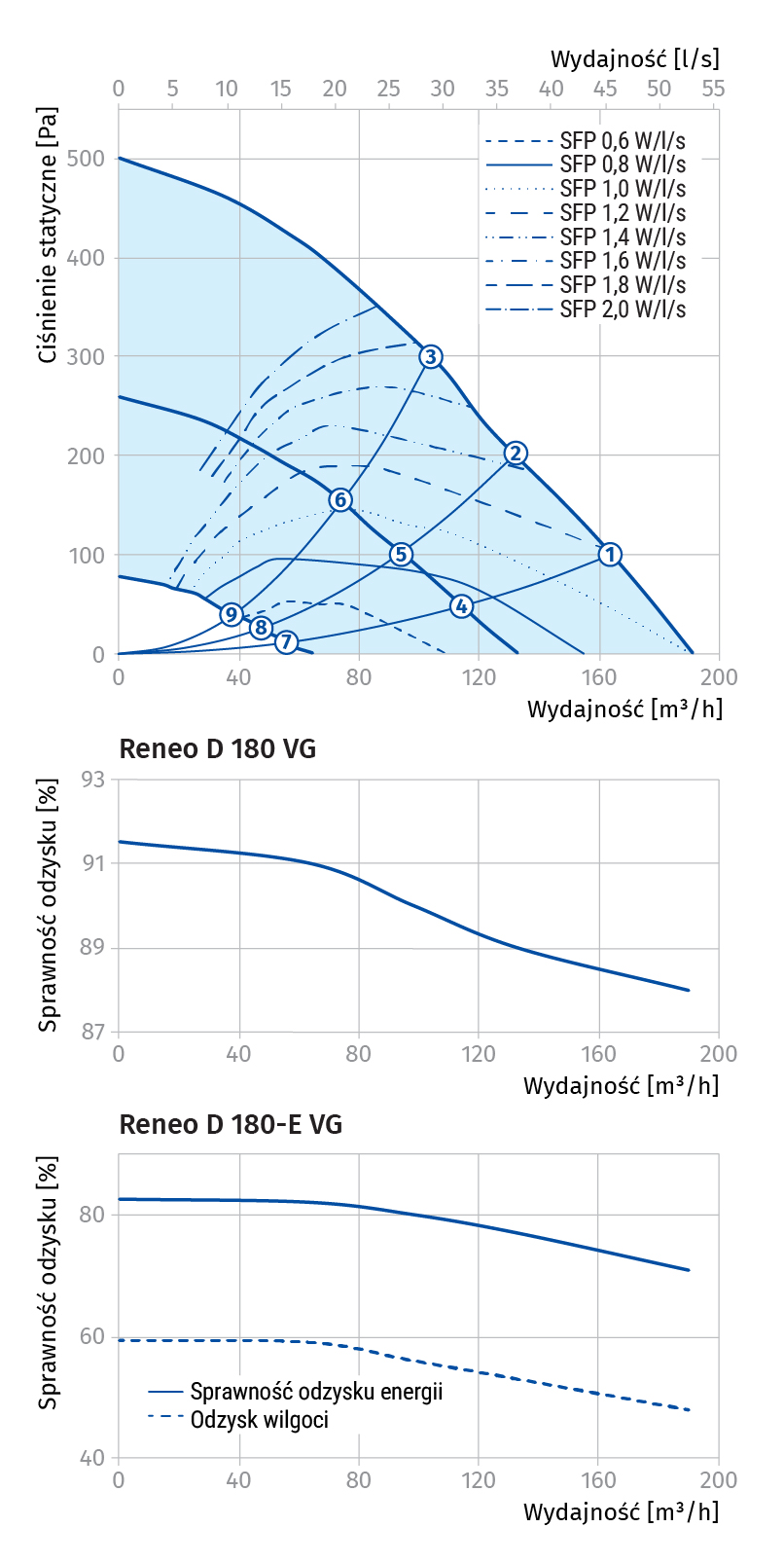 wykres reneo-180